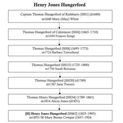 Henry Jones Hungerford [H]