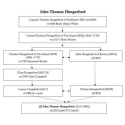 John Thomas Hungerford [J]