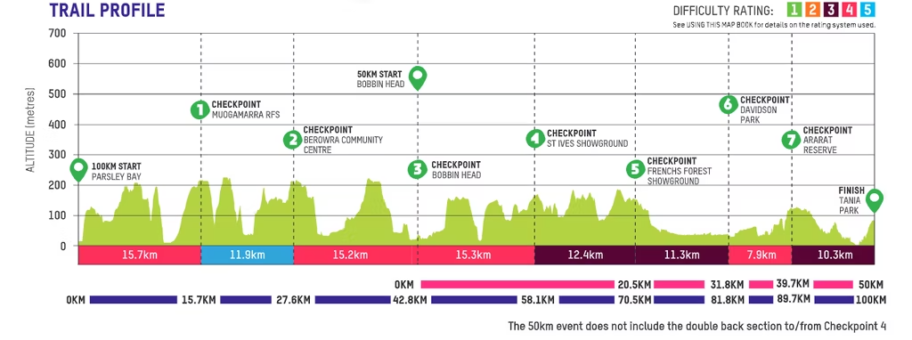 Oxfam trail profile